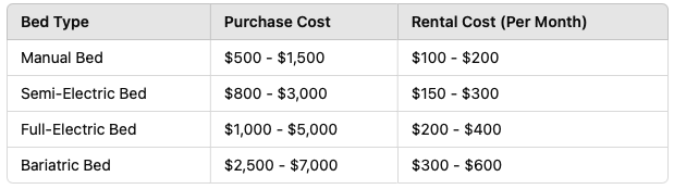 hospital-bed-rental-vs.-purchase-which-is-better.png
