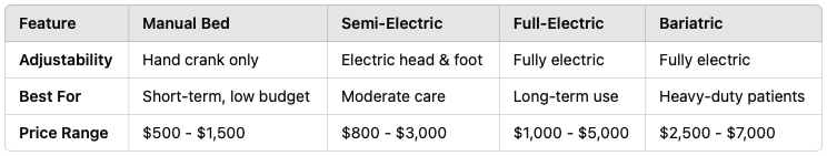 hospital-beds-for-home-use-types-and-features.png